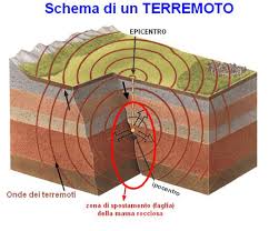 DOPO IL SISMA: CALABRIA CHE SI FA? - 