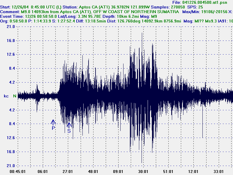 Scossa di terremoto di magnitudo 2.9 lungo la costa occidentale - 