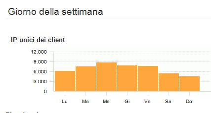 GRANDI RISCONTRI PER LA WEB TV DI TELEMIA, 9000 COLLEGAMENTI GIORNALIERI DA TUTTO IL MONDO - 