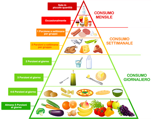 SIDERNO: LUNEDI UN CONVEGNO SULLA CORRETTA ALIMENTAZIONE ORGANIZZATO DALL'ISTITUTO 'PASCOLI-ALVARO' - 