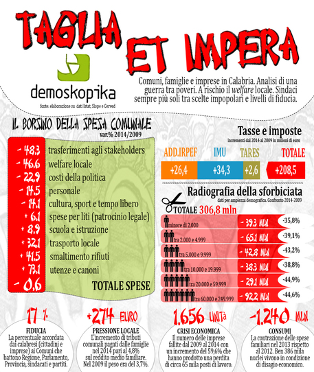 Nel 2014 tagli a Comuni per 307 mln euro - 